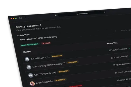 Track and manage staff activity