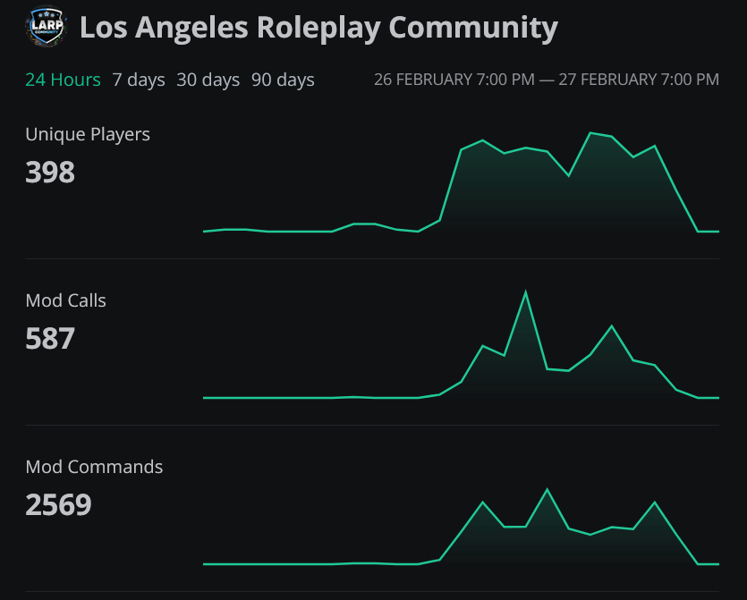 ER:LC Analytics